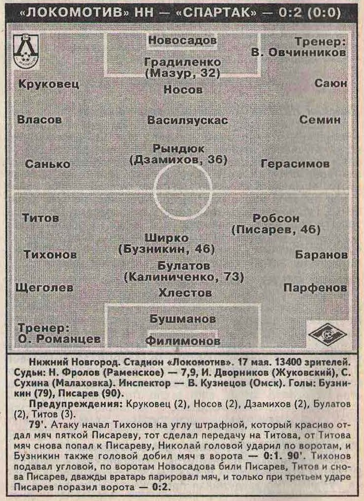 Локомотив (Нижний Новгород) - Спартак (Москва) 0:2