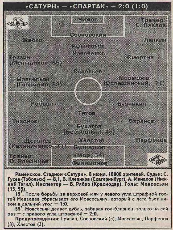 Сатурн (Раменское) - Спартак (Москва) 2:0