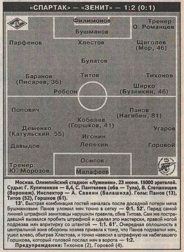 Спартак (Москва) - Зенит (Санкт-Петербург) 1:2