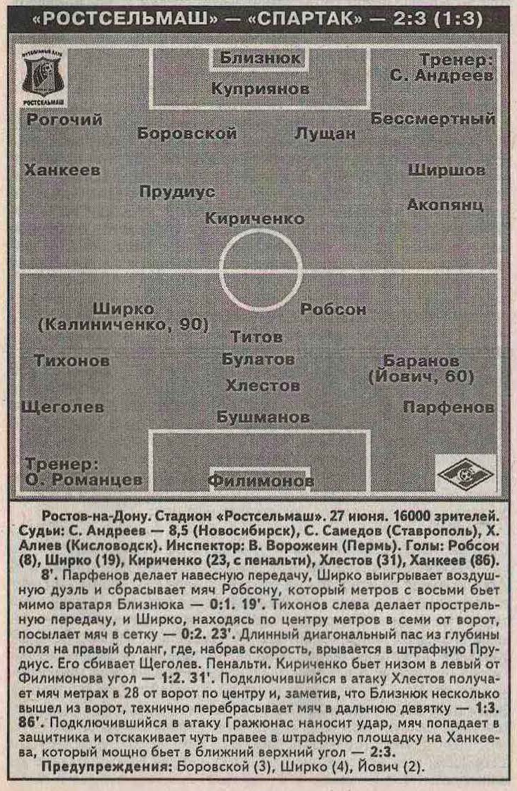 Ростсельмаш (Ростов-на-Дону) - Спартак (Москва) 2:3