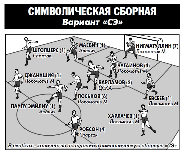 Локомотив (Москва) - Спартак (Москва) 3:2