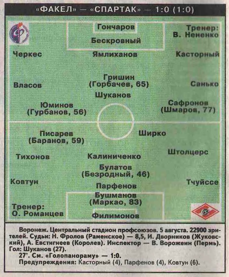 Факел (Воронеж) - Спартак (Москва) 1:0