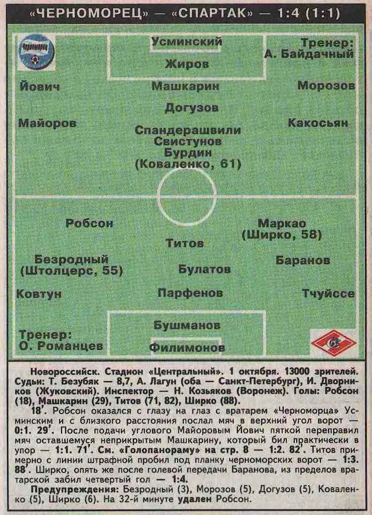 Черноморец (Новороссийск) - Спартак (Москва) 1:4
