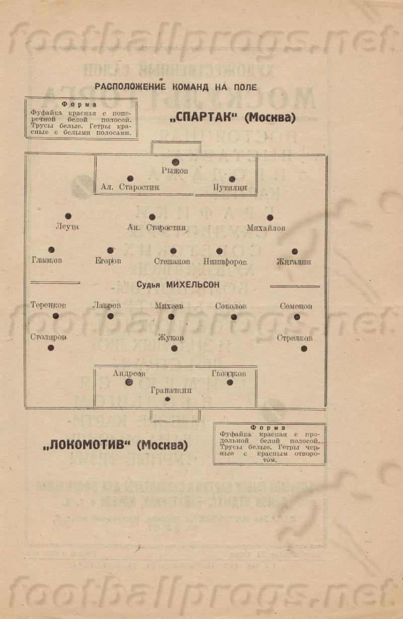 Локомотив (Москва) - Спартак (Москва) 0:2. Нажмите, чтобы посмотреть истинный размер рисунка