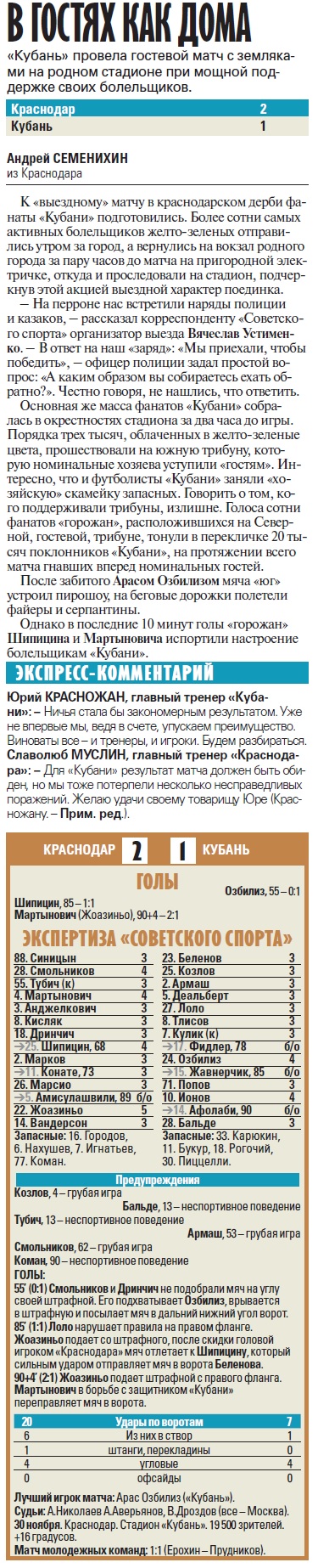 Краснодар (Краснодар) - Кубань (Краснодар) 2:1