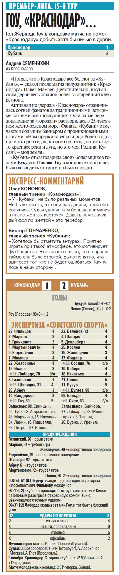 Краснодар (Краснодар) - Кубань (Краснодар) 1:2