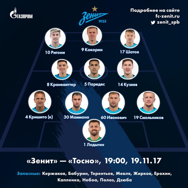 Зенит (Санкт-Петербург) - Тосно (Тосно) 5:0. Нажмите, чтобы посмотреть истинный размер рисунка