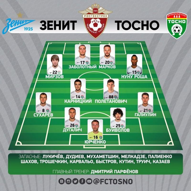 Зенит (Санкт-Петербург) - Тосно (Тосно) 5:0. Нажмите, чтобы посмотреть истинный размер рисунка