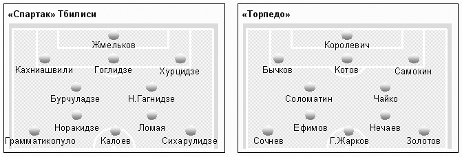 Спартак (Тбилиси) - Торпедо (Москва) 1:1