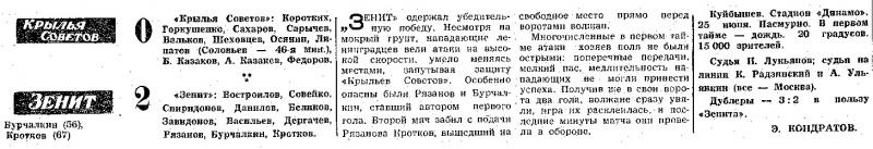 Крылья Советов (Куйбышев) - Зенит (Ленинград) 0:2. Нажмите, чтобы посмотреть истинный размер рисунка