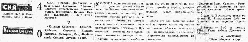 СКА (Ростов-на-Дону) - Крылья Советов (Куйбышев) 4:0. Нажмите, чтобы посмотреть истинный размер рисунка