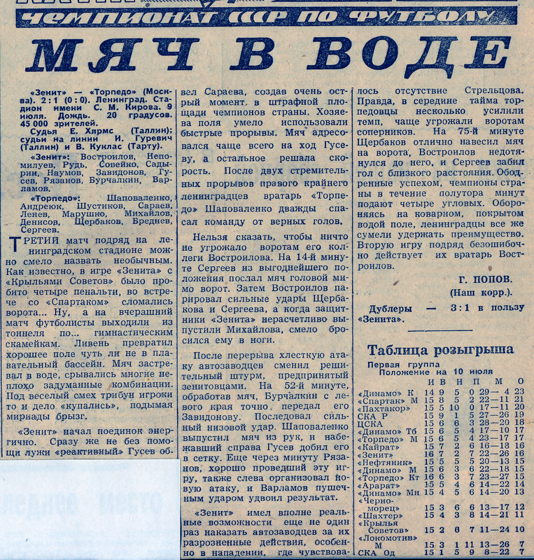 Зенит (Ленинград) - Торпедо (Москва) 2:1