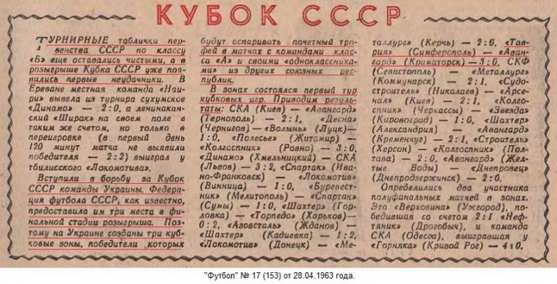 Таврия (Симферополь) - Авангард (Краматорск) 3:0. Нажмите, чтобы посмотреть истинный размер рисунка