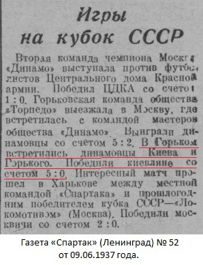 Динамо (Горький) - Динамо (Киев) 0:5