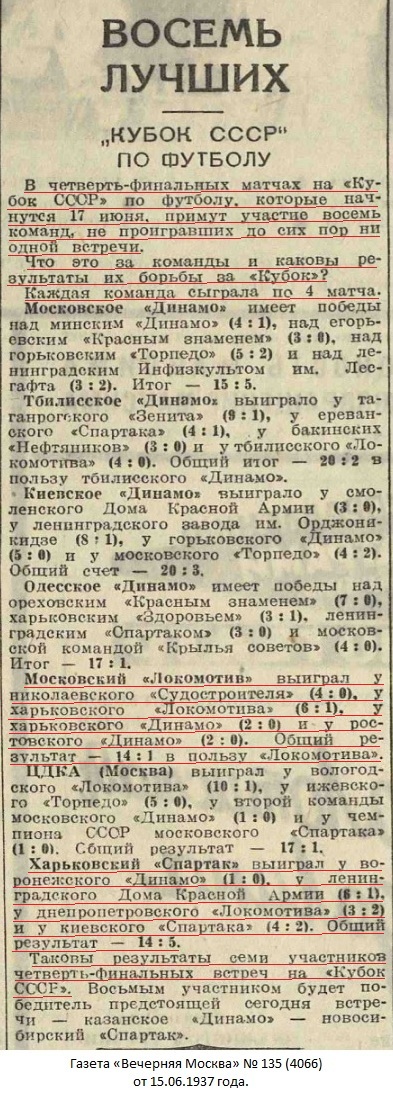 Локомотив (Москва) - Спартак (Харьков) 4:1