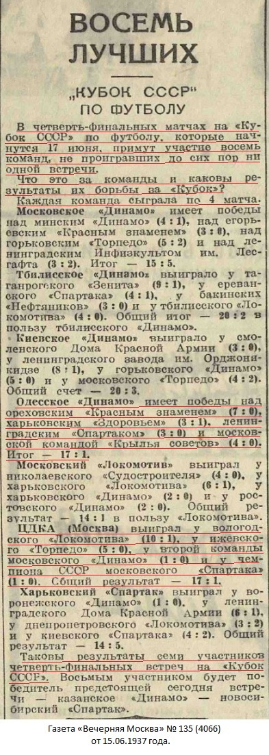 ЦДКА (Москва) - Динамо (Одесса) 3:1
