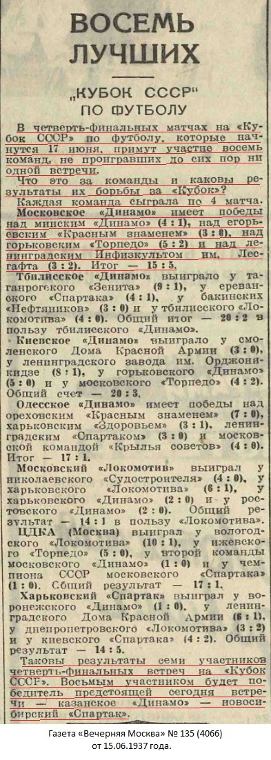 Динамо (Москва) - Динамо (Казань) 5:1