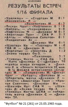 Локомотив (Винница) - Локомотив (Москва) 0:2