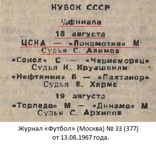 ЦСКА (Москва) - Локомотив (Москва) 2:1