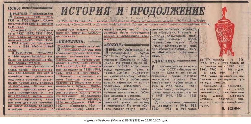 ЦСКА (Москва) - Нефтяник (Баку) 0:0 д.в.. Нажмите, чтобы посмотреть истинный размер рисунка