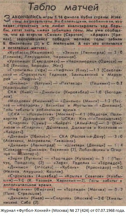 Строитель (Ашхабад) - Крылья Советов (Куйбышев) 3:0 д.в.
