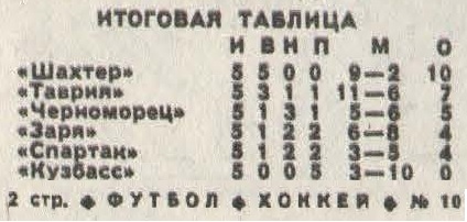 Таврия (Симферополь) - Кузбасс (Кемерово) 2:0
