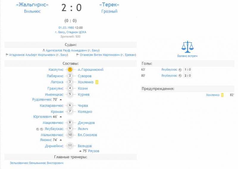Жальгирис (Вильнюс) - Терек (Грозный) 2:0. Нажмите, чтобы посмотреть истинный размер рисунка