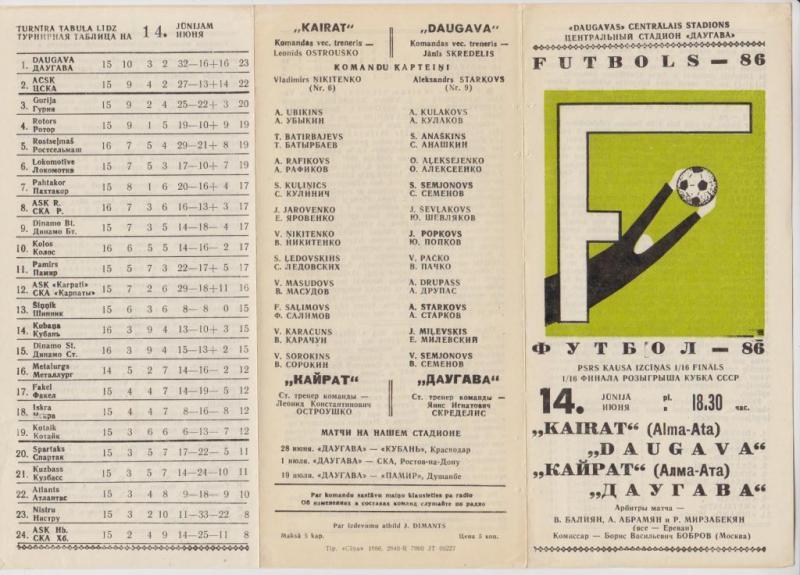 Даугава (Рига) - Кайрат (Алма-Ата) 2:1. Нажмите, чтобы посмотреть истинный размер рисунка