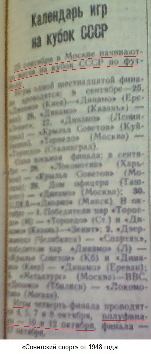 ЦДКА (Москва) - Динамо (Москва) 0:0 д.в.