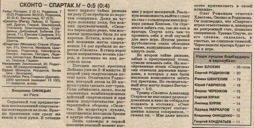 Сконто Рига (Латвия) - Спартак (Россия) 0:5