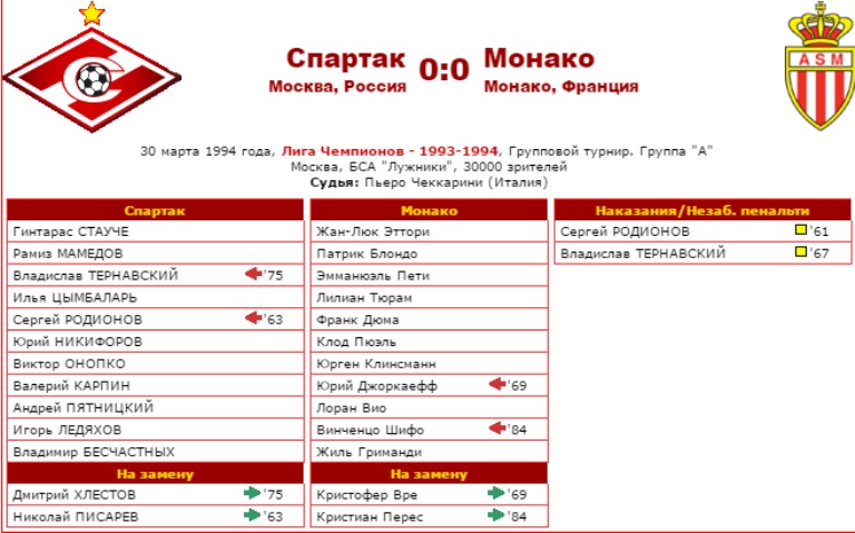 Спартак (Россия) - Монако (Франция) 0:0