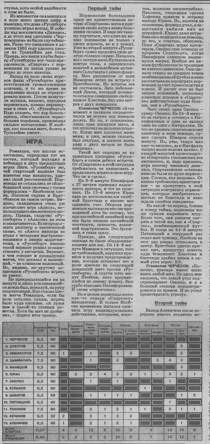 Русенборг (Норвегия) - Спартак (Россия) 2:4. Нажмите -> истиный размер Русенборг (Норвегия) - Спартак (Россия) 2:4
