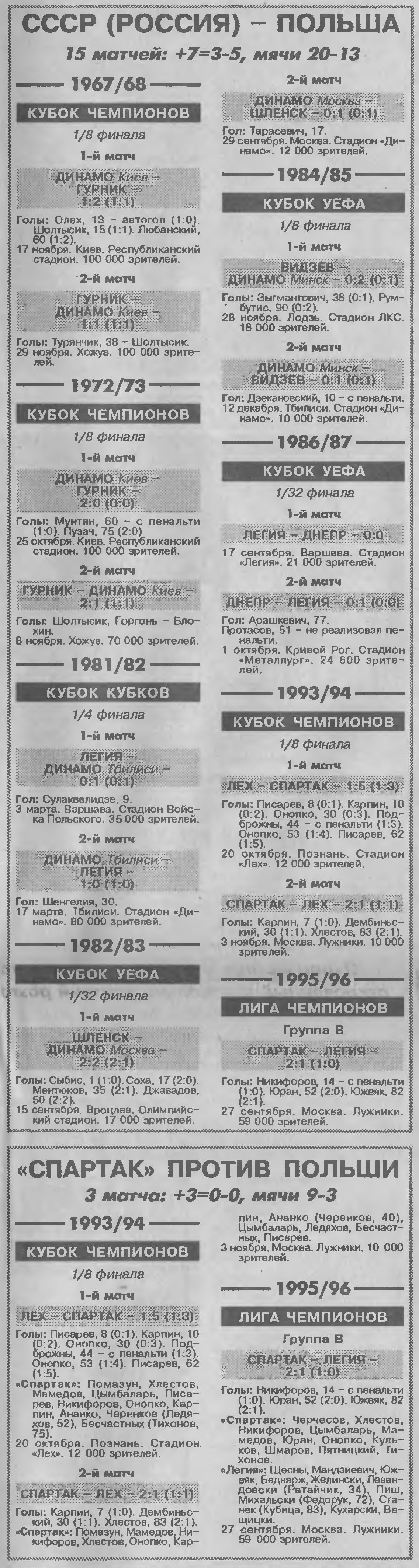 Легия (Польша) - Спартак (Россия) 0:1. Нажмите -> истиный размер Легия (Польша) - Спартак (Россия) 0:1