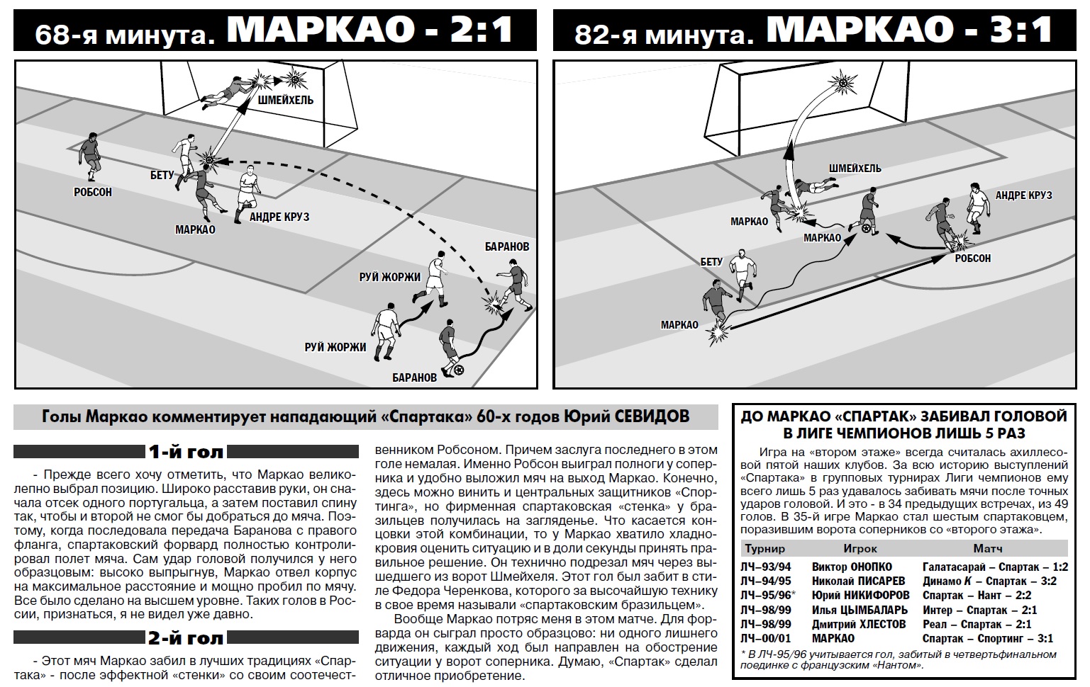 Спартак (Россия) - Спортинг Лиссабон (Португалия) 3:1. Нажмите, чтобы посмотреть истинный размер рисунка
