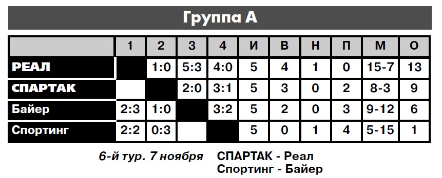 Байер (Германия) - Спартак (Россия) 1:0